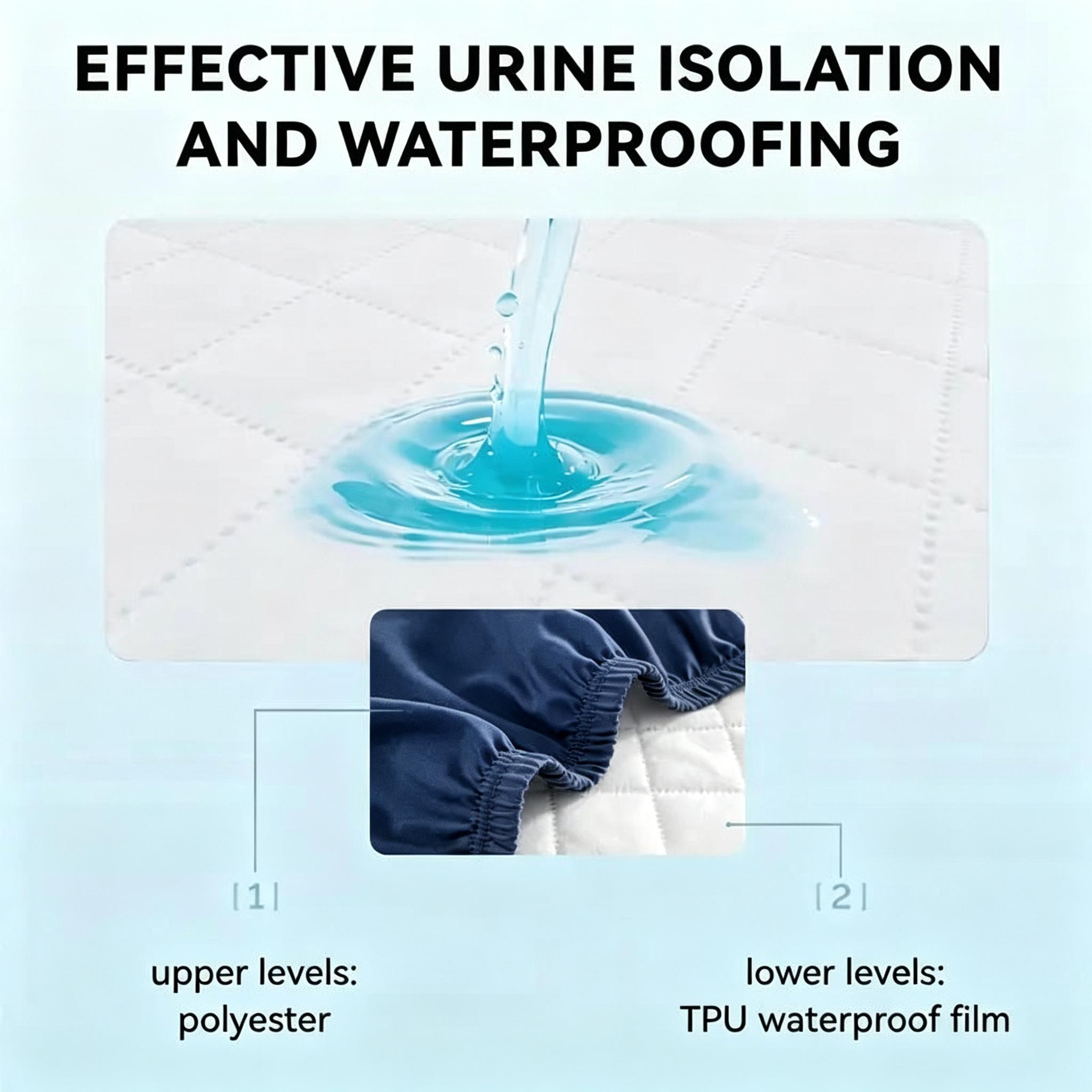 Pelindung Kasur 100% Tahan Air - Waterproof Mattress Protector Breathable ulasan dan harga