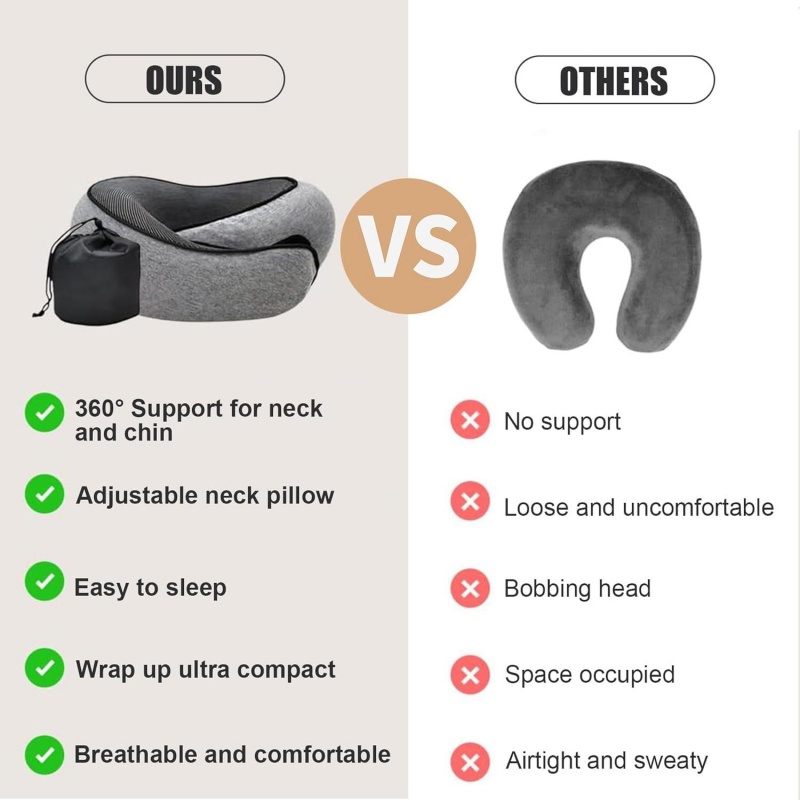 Bantal Perjalanan Portabel Ben - Anti Snore Contour Pillow ulasan dan harga