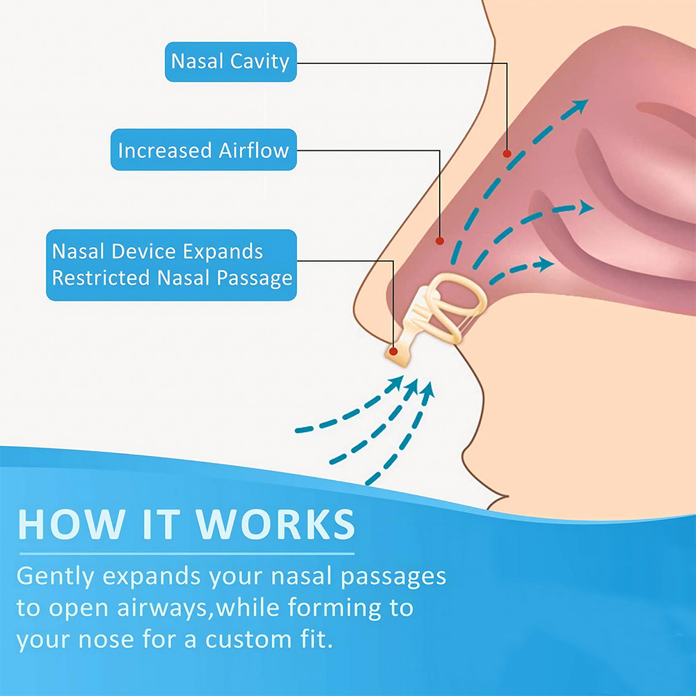Penghenti Mendengkur Dilator H - Anti Snore Contour Pillow ulasan dan harga